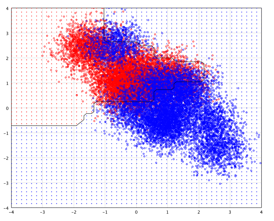 AdaBoost decision boundary