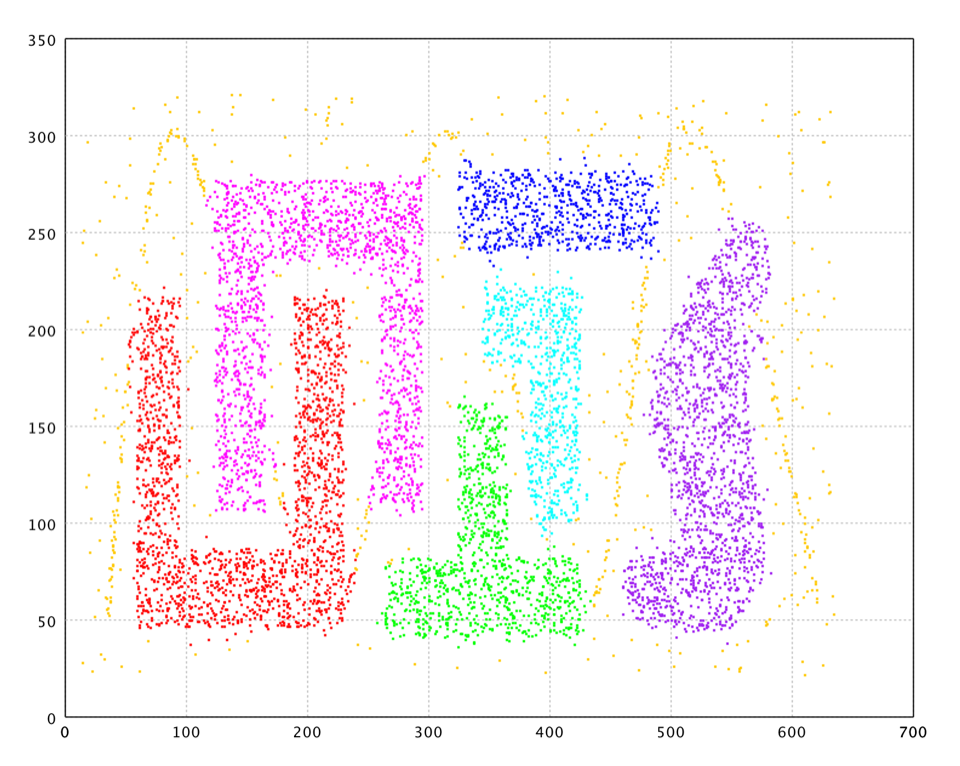 DBSCAN on Chameleon t4.8k