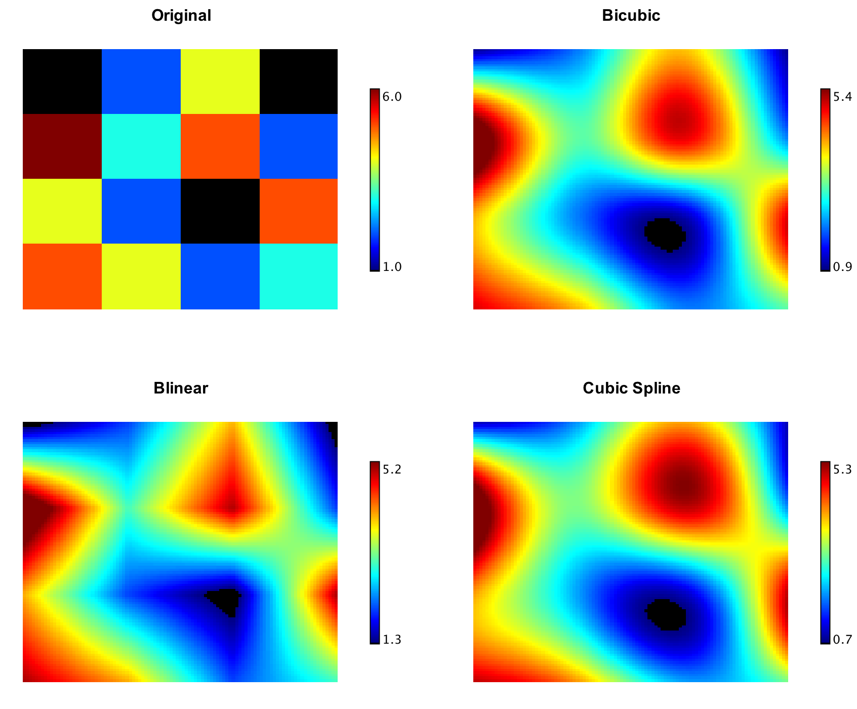 2-D grid cubic vs bicubic