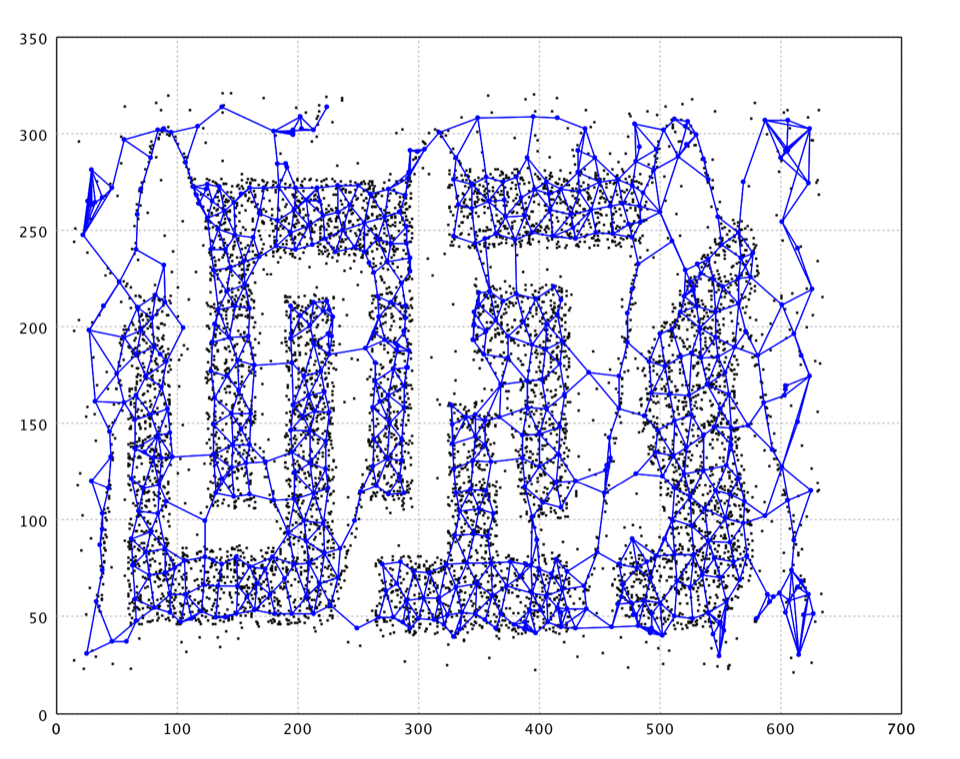Growing Neural Gas