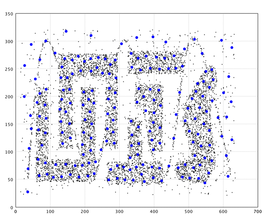 Neural Gas