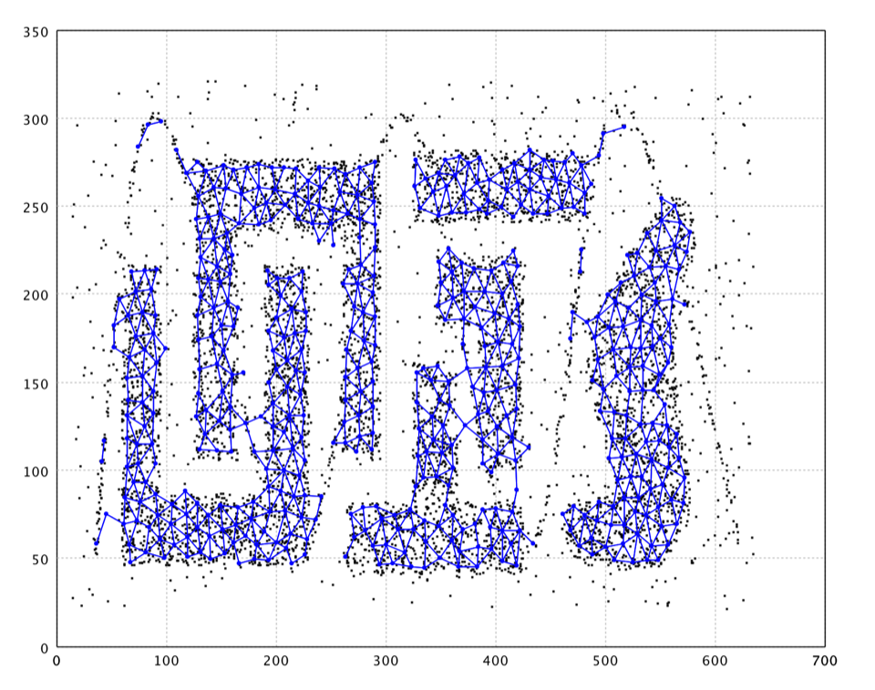NeuralMap