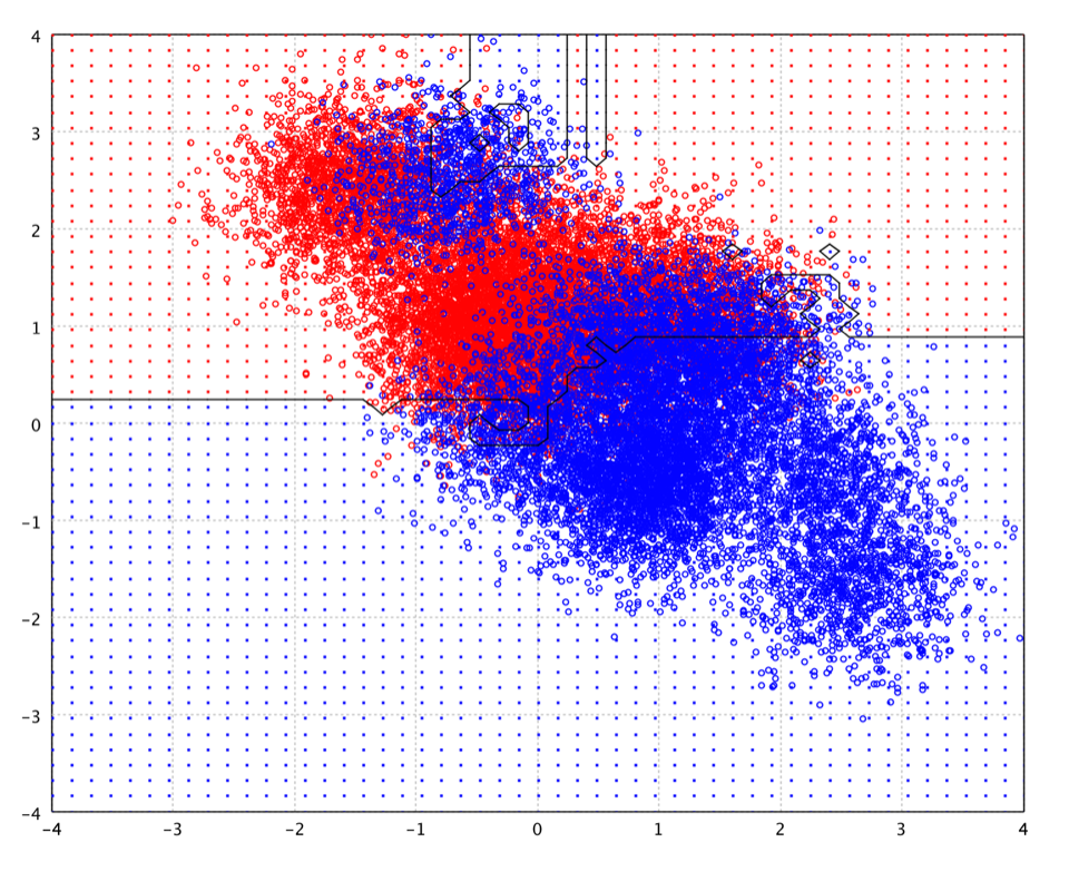 Random forest decision boundary