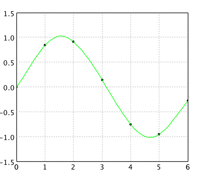 RBF interpolation