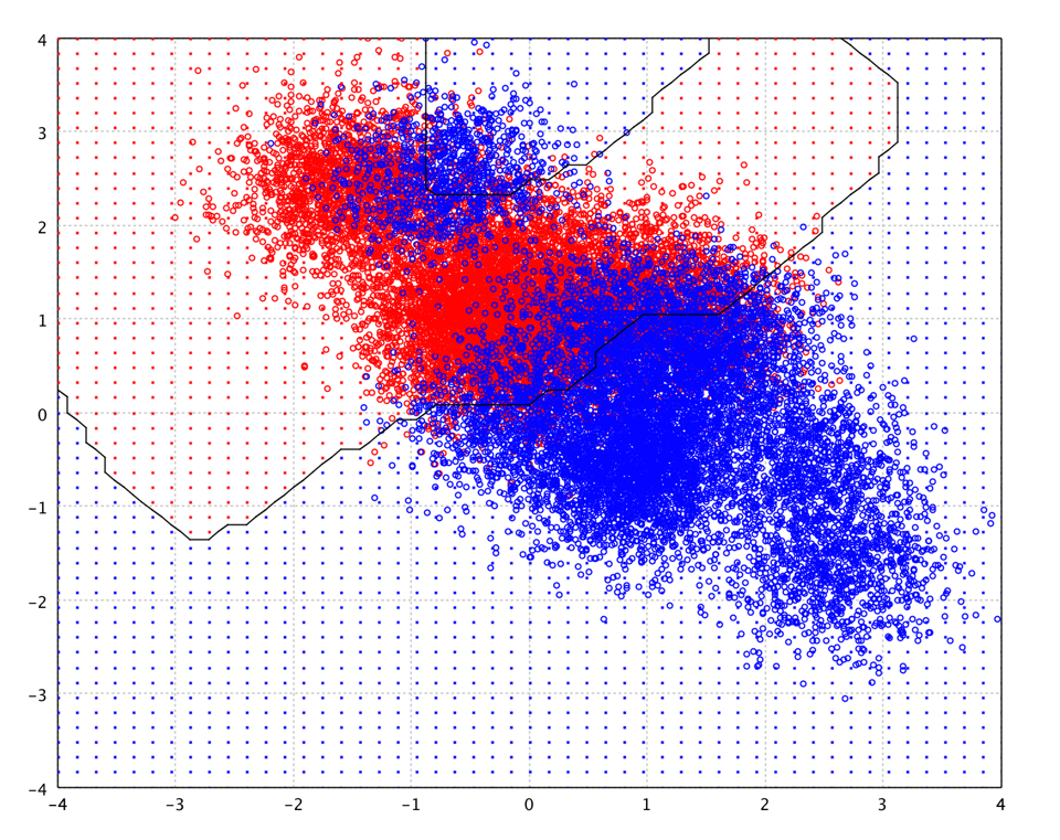RBF network decision boundary