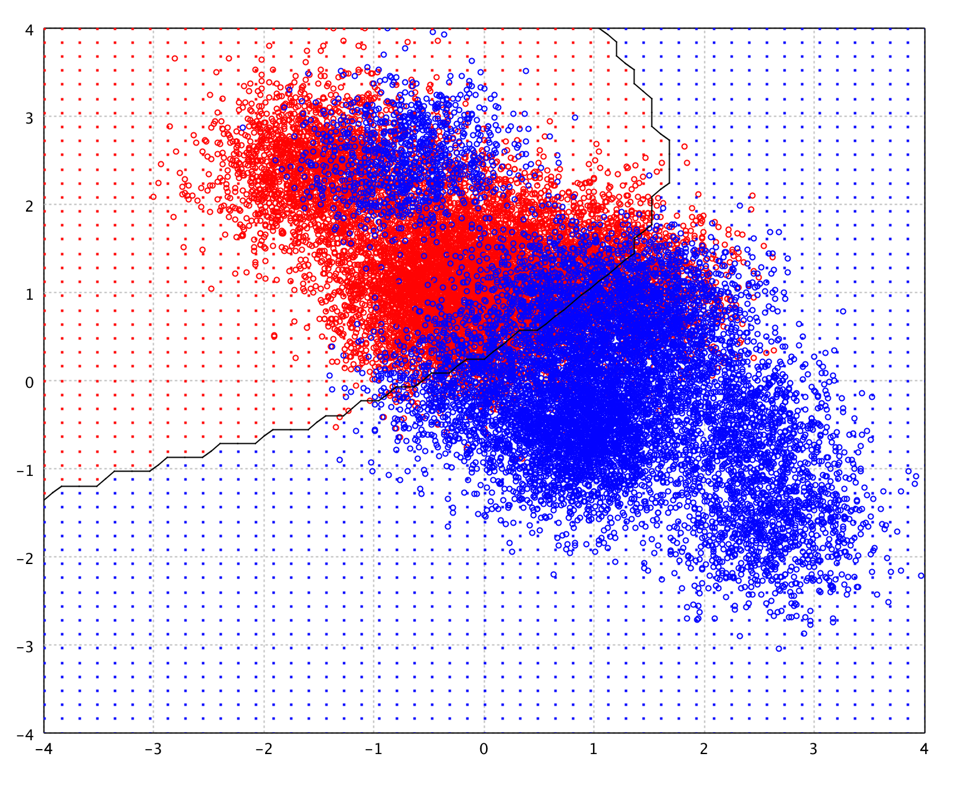 RDA decision boundary on toy data