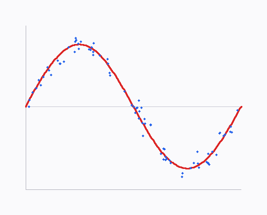 Gaussian process on synthetic 1-D data
