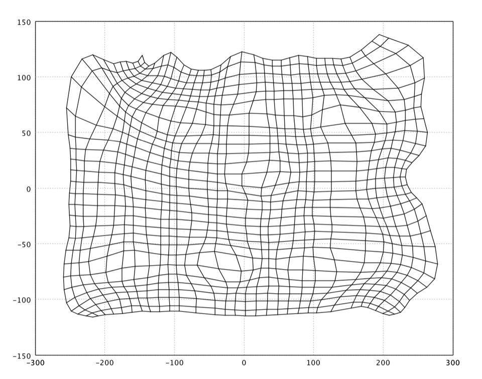 SOM Sammon mapping